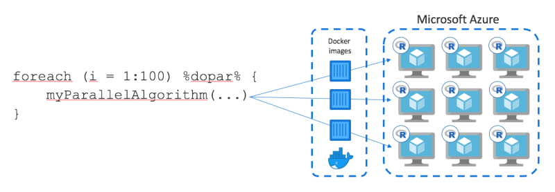 doAzureParallel