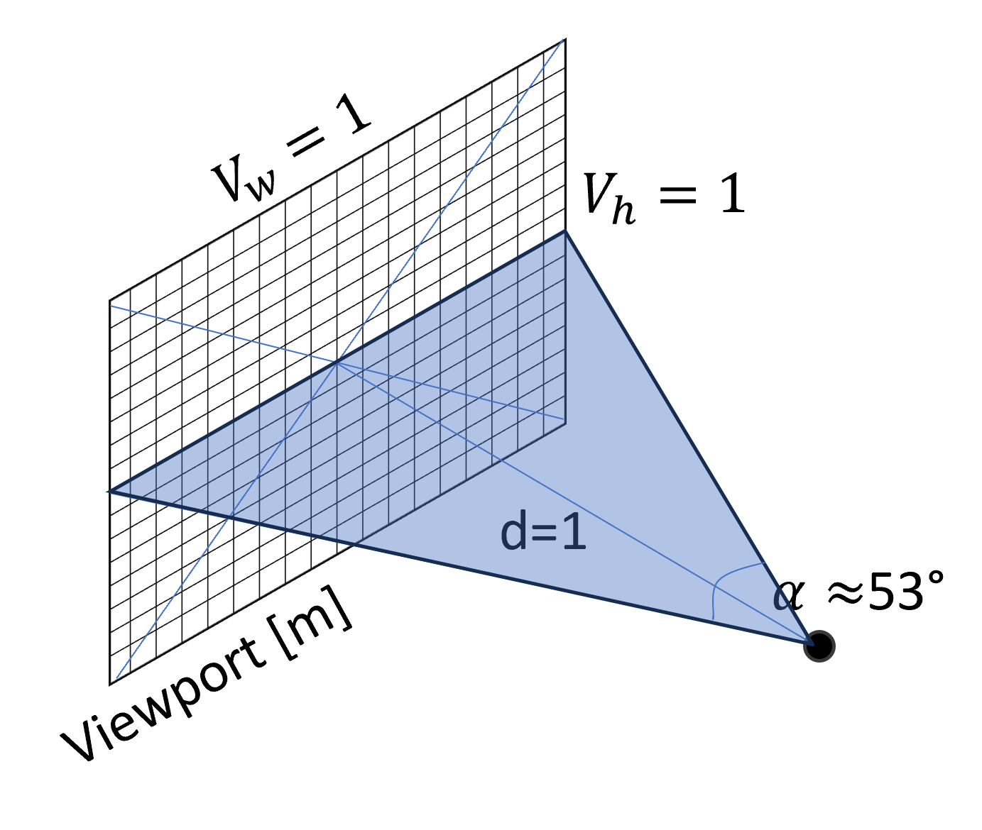 field-of-view