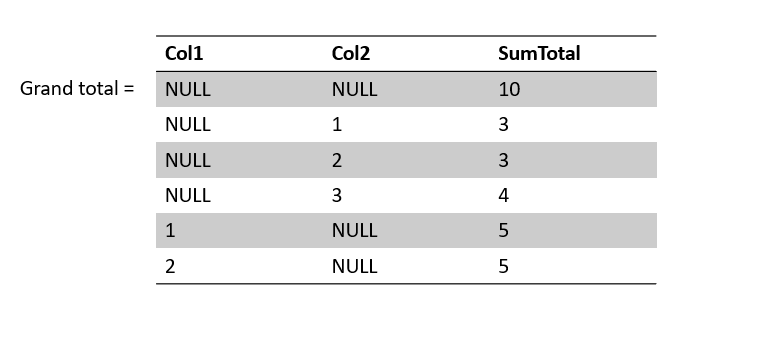 grouping-sets