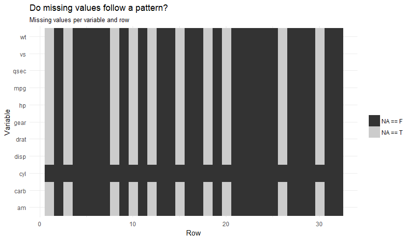 missing-value-map