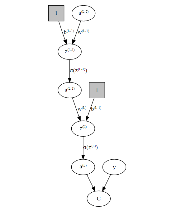 one-hidden-layer network