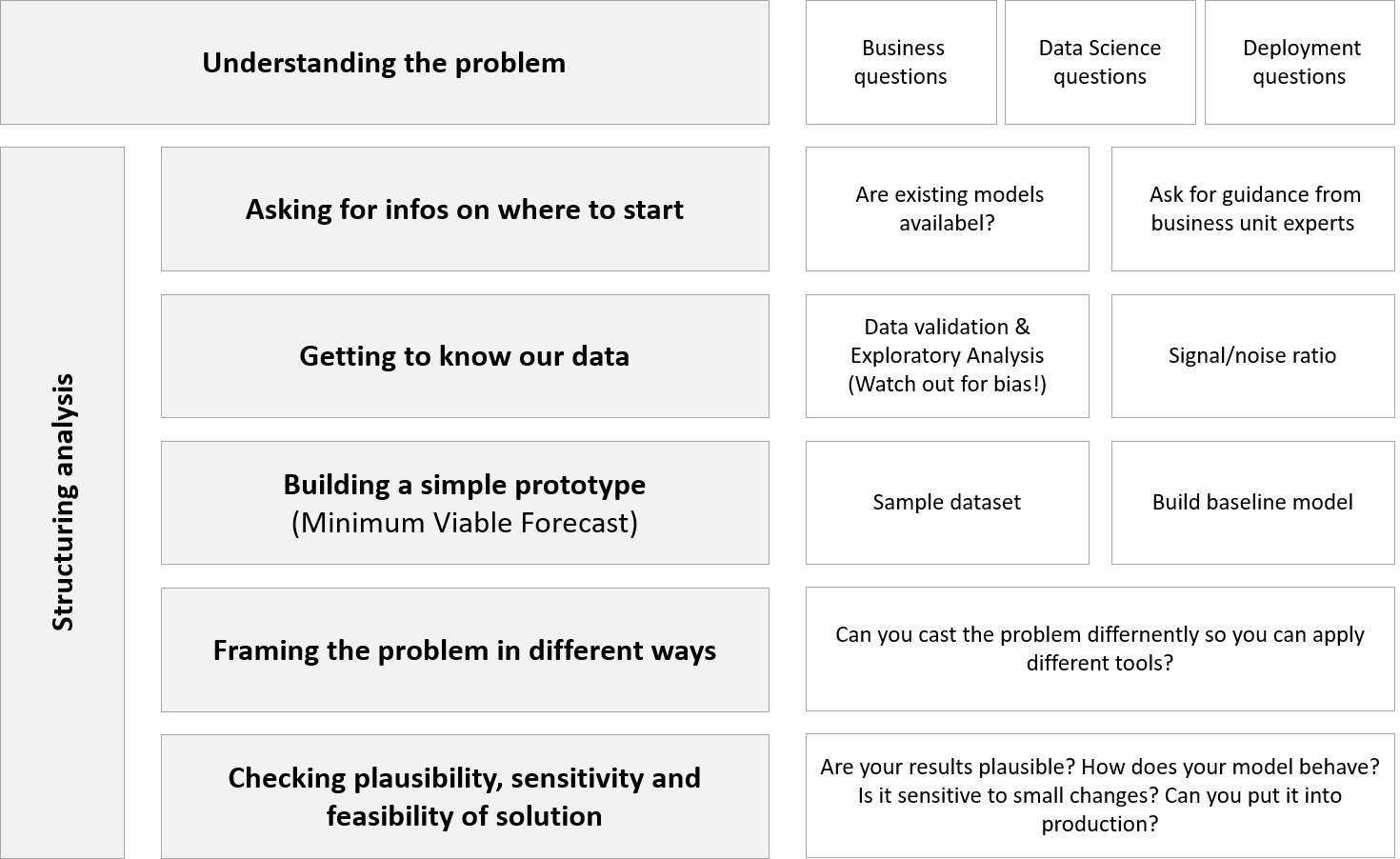 template-structure