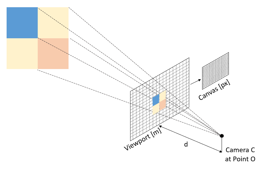 raytracer-explained