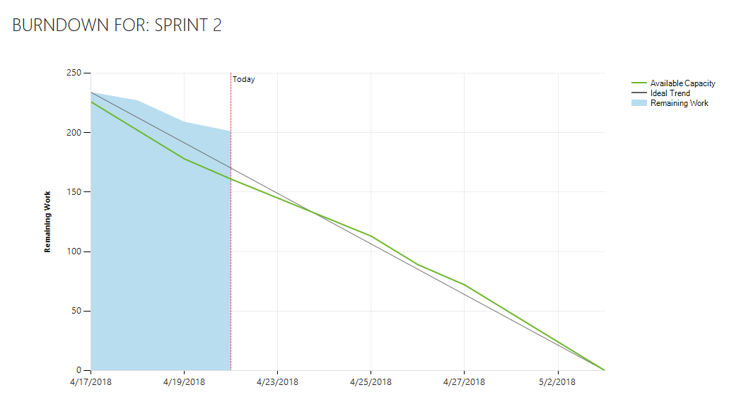 burn-down-chart