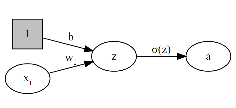 zero-hidden-layer network